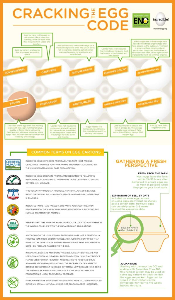 Egg labels explained