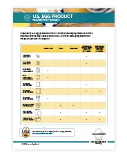 Cover of U.S. Egg Product Packaging Formats PDF