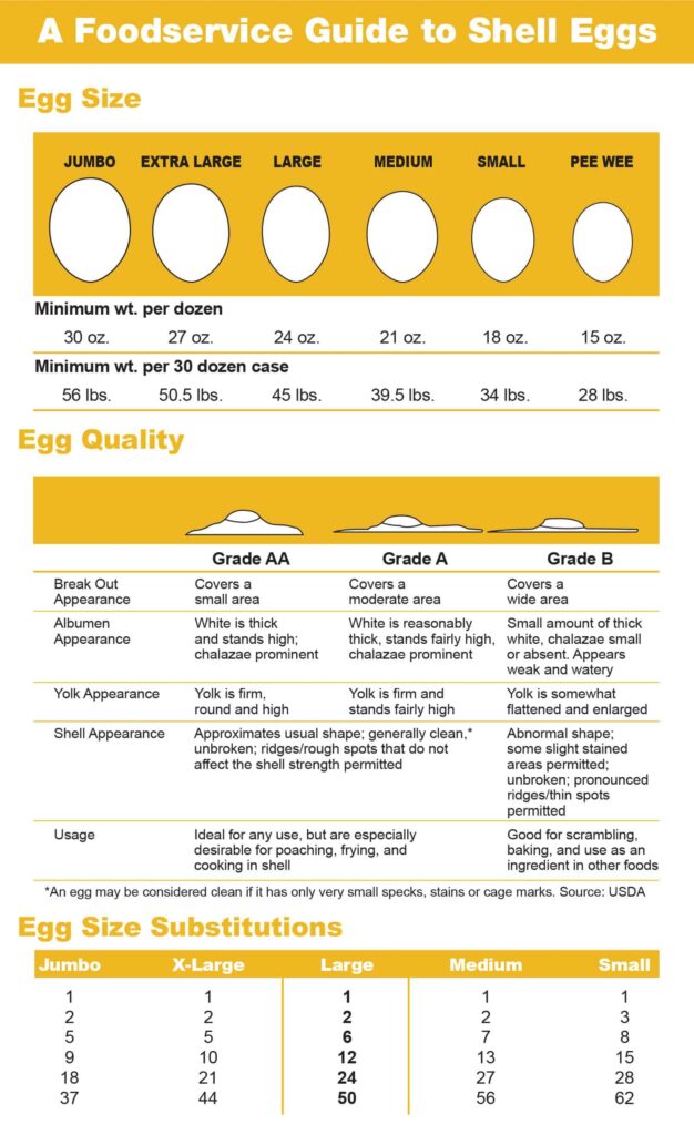 A Foodservice Guide to Shell Eggs