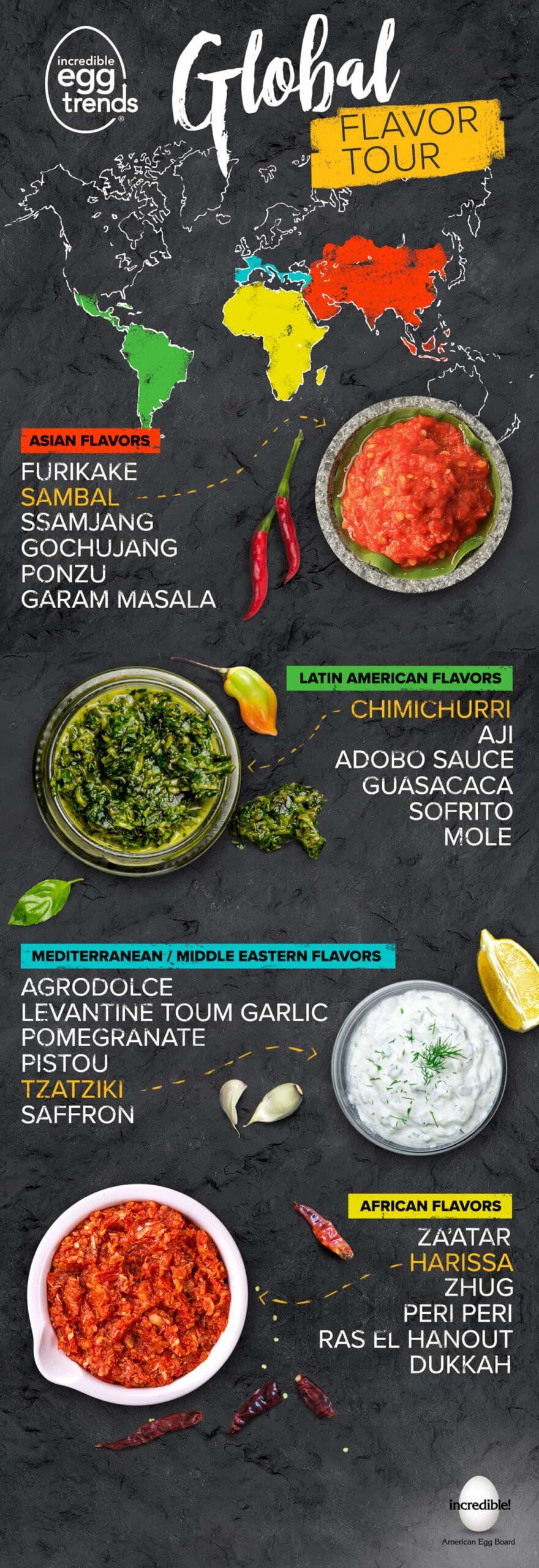 Global flavor tour infographic