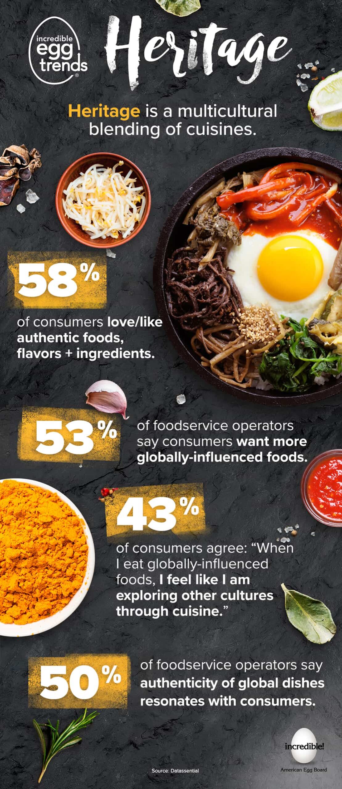 Heritage infographic