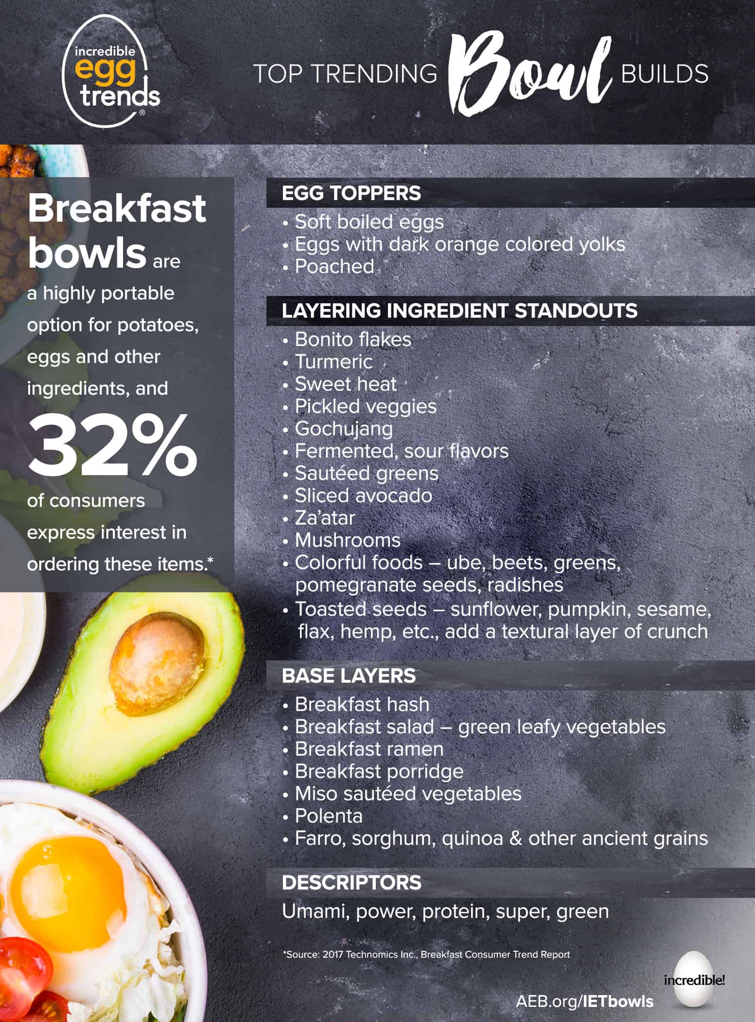 Top Trending Bowl Builds infographic