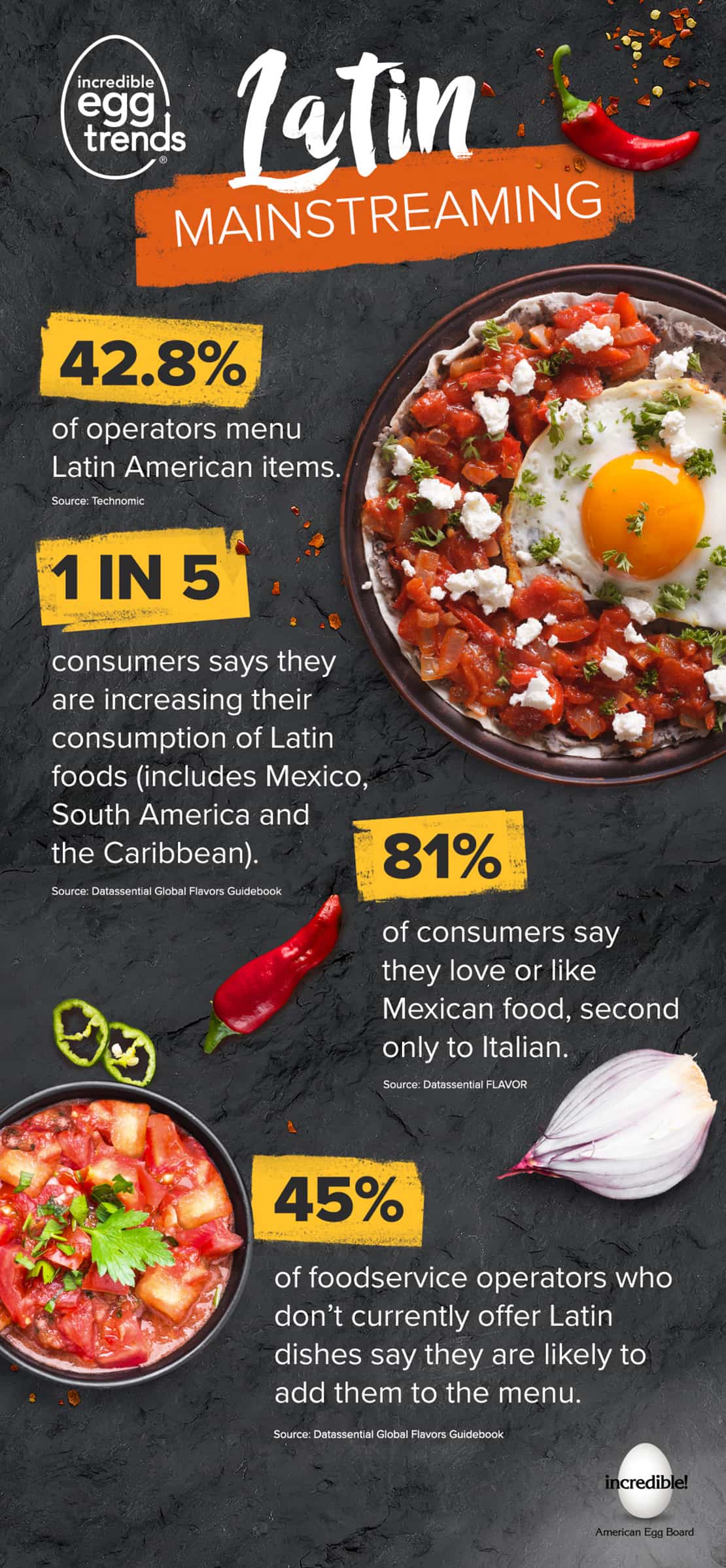 Latin infographic