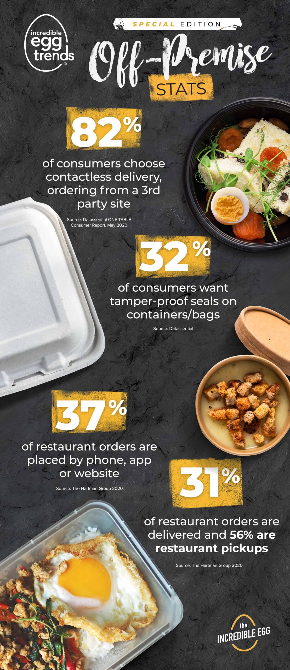 Off-Premise Stats
