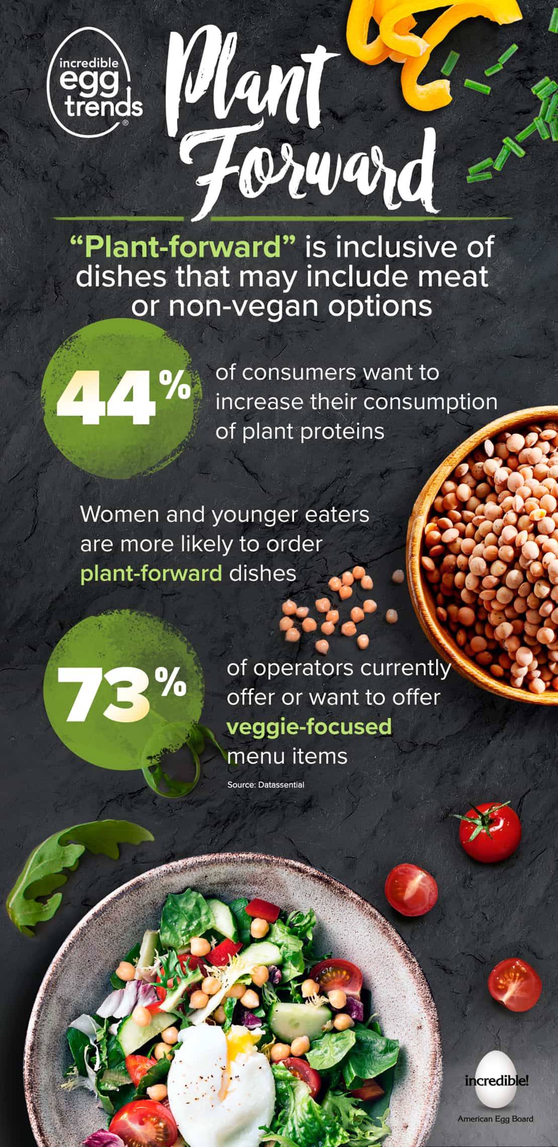 Plant-forward infographic